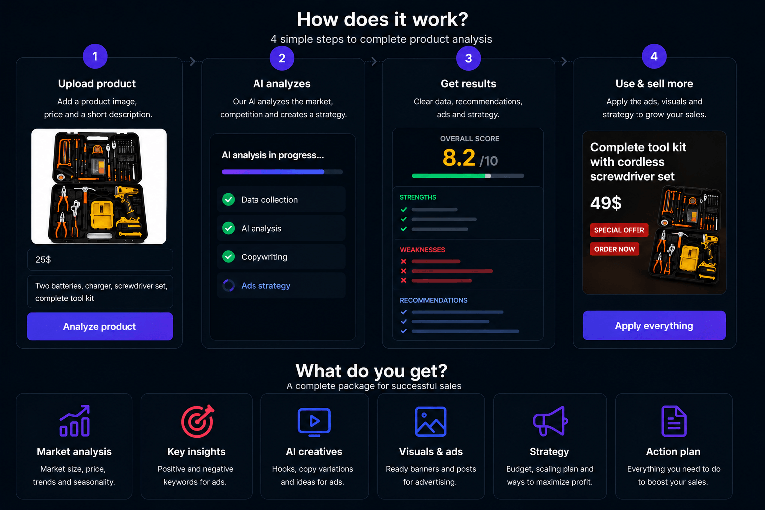 Dropia.ai dashboard
